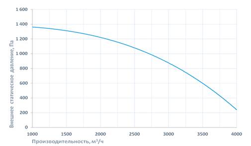 Приточно-вытяжная установка Breezart 4500 Aqua RP PB