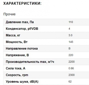 Вентилятор Ванвент YWF2E-300B-92/35-G нагнетающий (приток) на сетке (2200 m/h)