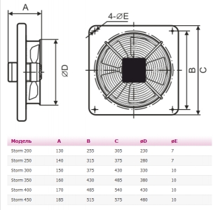 Вентилятор ERA Storm YWF2E 300 осевой 