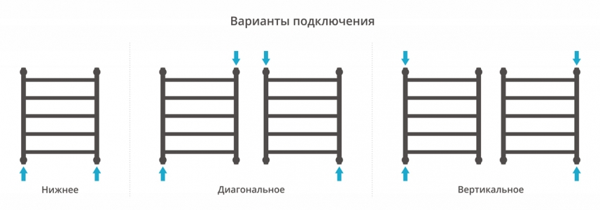 Водяной полотенцесушитель Сунержа Галант+ 600x500